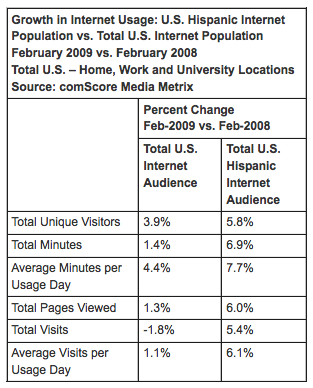 comScore percentage chart 1